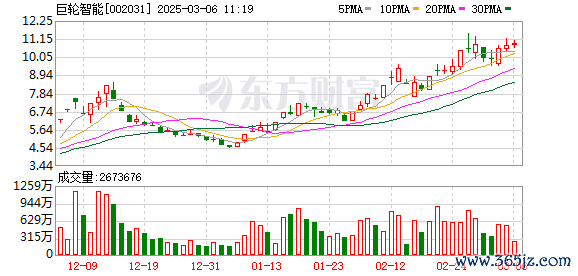 实盘配资公司 单日换手近59%！“3倍牛”续创天量成交 400余股月换手翻倍 这些方向热度大增
